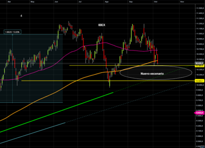 Ibex_nuevo escenario.PNG