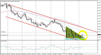 eurcad_09_10_14.JPG