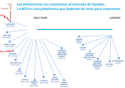 Plataforma.png (122.66 KiB) Visto 1340 veces Plataforma.png