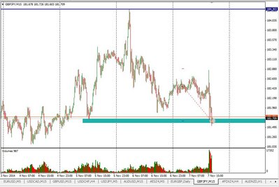 GPBJPY_07_11_2014.JPG