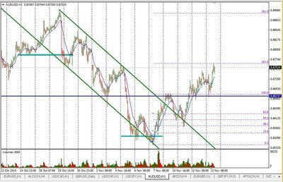 ONDASE_AUDUSD_13_11_2014_cierre.JPG