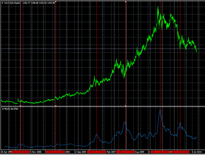 XAUUSD_LongTerm.png