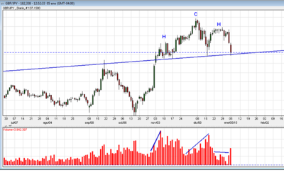 GBP-JPY.PNG