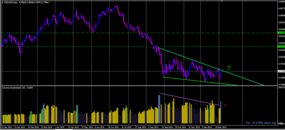 nzd usd.PNG