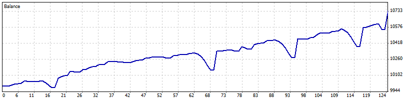 DetailedStatement.gif DetailedStatement.gif