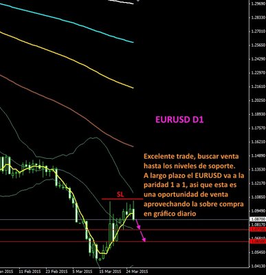 Entrada en EURUSD.jpg (101.3 KiB) Visto 1285 veces Entrada en EURUSD.jpg