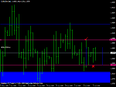 eurusd.gif (16.11 KiB) Visto 2529 veces eurusd.gif