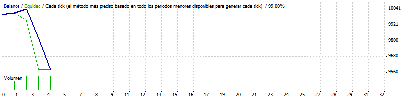 Gráfico H4 / H4.gif H4.gif