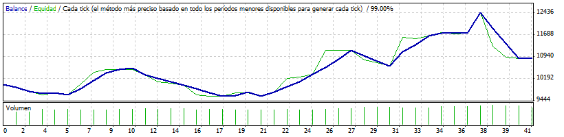 Gráfico H1 / H1.gif H1.gif