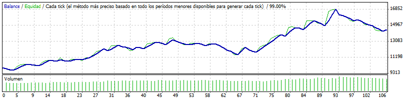 Gráfico M15 / 15M.gif 15M.gif