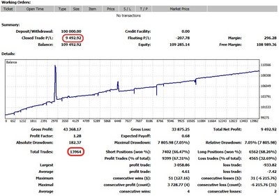 Esta imagen corresponde al primer reporte que publiqué en este foro y esta es su evolución. / ImagenI.jpg ImagenI.jpg