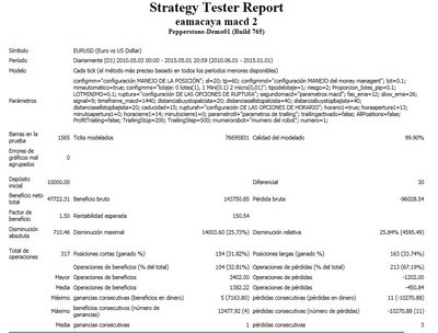 StrategyTester eamacaya macd eurusd mediodia.jpg