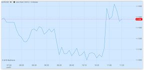 Qué subida, pero ya esta cayendo?? / EURUSD julio.png EURUSD julio.png