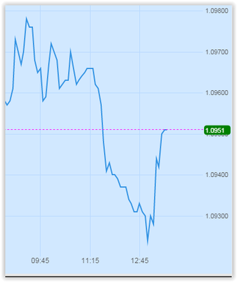 EURUSD hoy.png