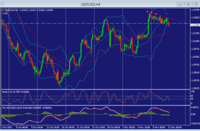 USDCAD_11-11.png