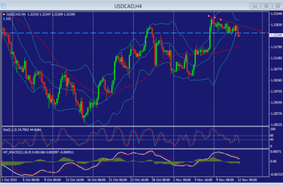USDCAD_11-11.png