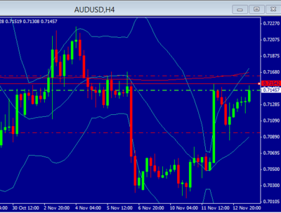 AUDUSD_13-11.png
