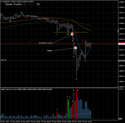 20151124 Ope 10 DAX30M1.png