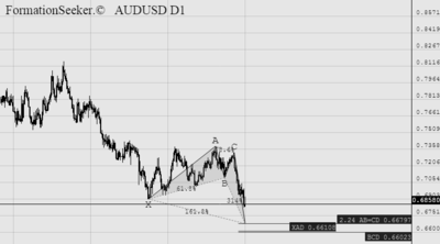chart_screenshot (2).png