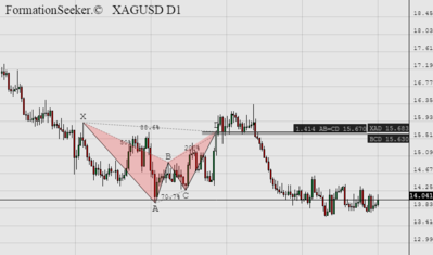 chart_screenshot (3) silver.png
