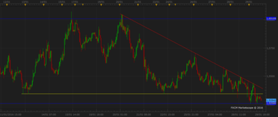 EURAUD H1 (01-31-2016 1308).png