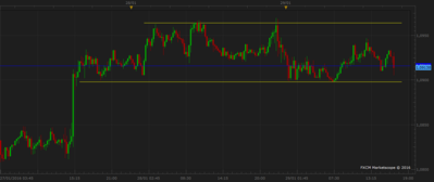 AUDNZD m15 (01-31-2016 1337).png