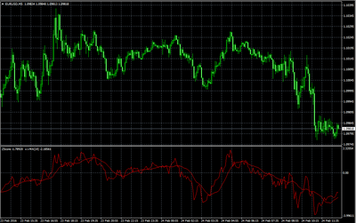 EURUSD_ZScore 2.png