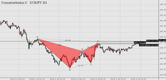 fs_ss_EURJPY_H4.png