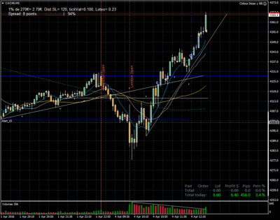 2016-04-04.CAC40.02.png