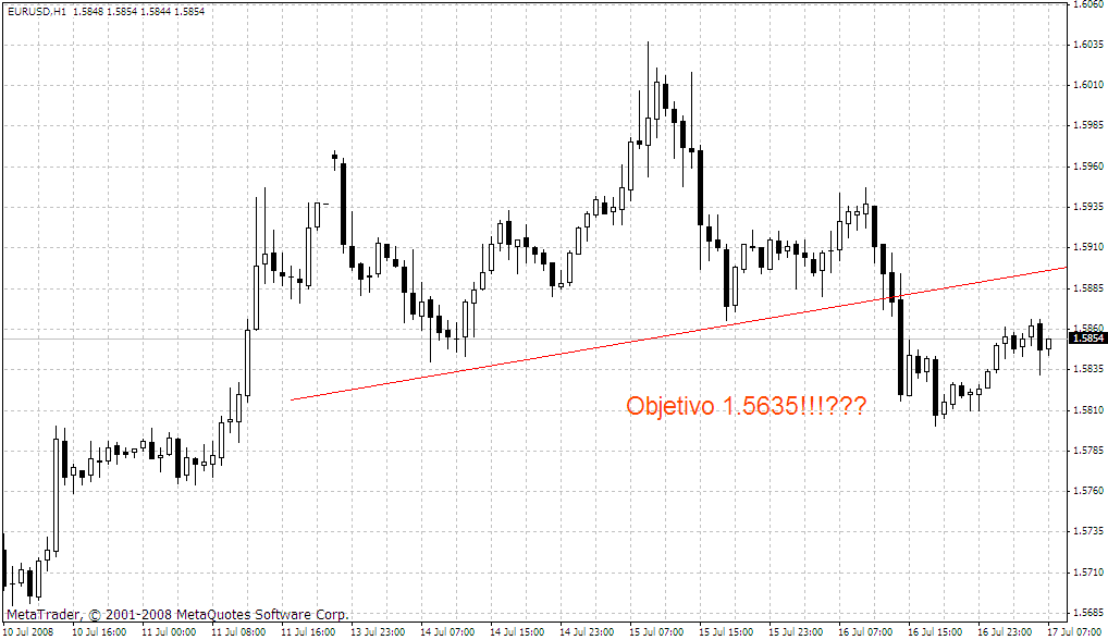 hch-eurusd.gif