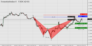 fs_ss_USDCAD_H1.png