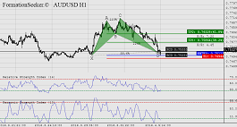 fs_ss_AUDUSD_H1 (1).png