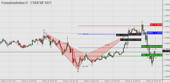 fs_ss_USDCHF_H1.png