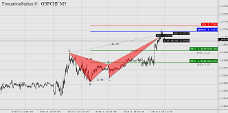 fs_ss_GBPCHF_M5.png