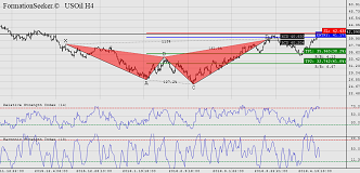 fs_ss_USOil_H4.png