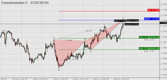 fs_ss_AUDUSD_H1 (4).png