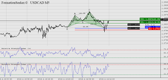 fs_ss_USDCAD_M5.png