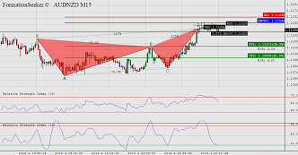 fs_ss_AUDNZD_M15 (1).png