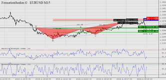 fs_ss_EURUSD_M15.png