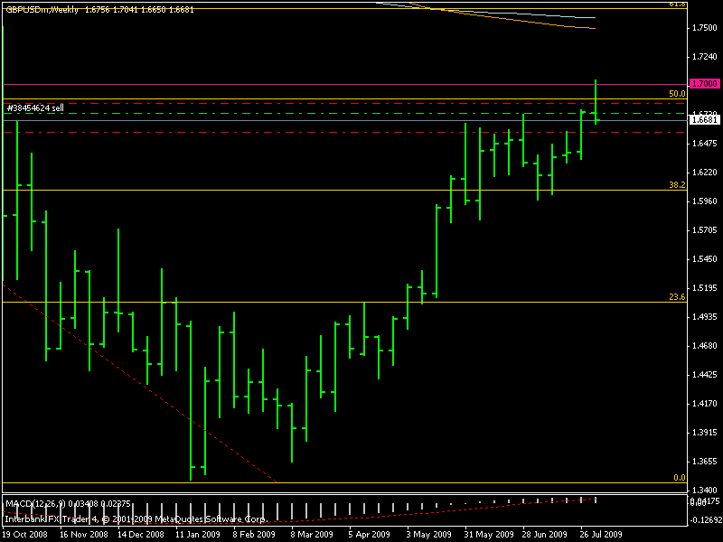 gbp semanal.gif