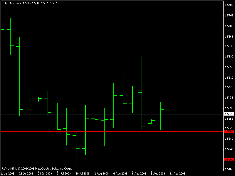 eurcaddiario.gif