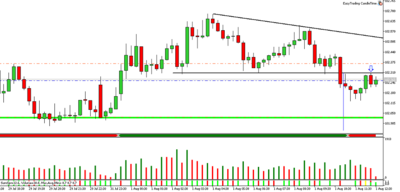 USDJPY.PNG