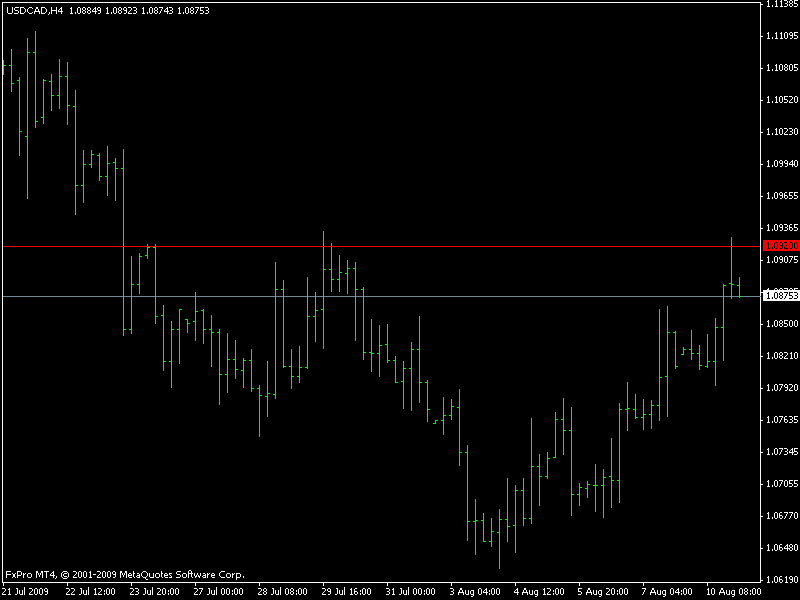usdcad4hs.gif