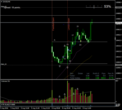 2016-08-08.01.0 DAX30M5.png
