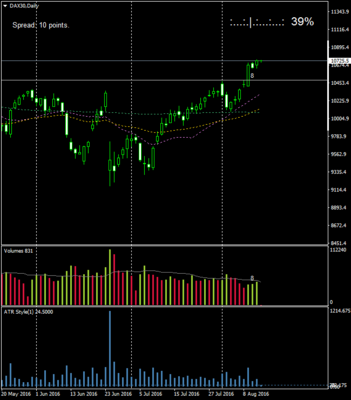 2016-08-12.00.0 DAX30D1.png