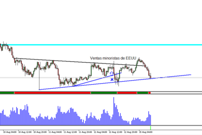 GBPAUD.PNG