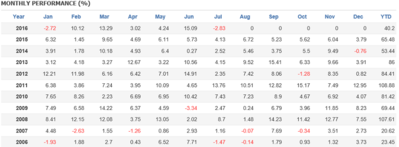 GOLD Tabla %.png