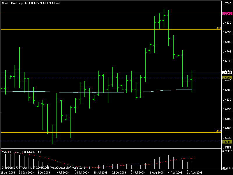 gbpusd.gif