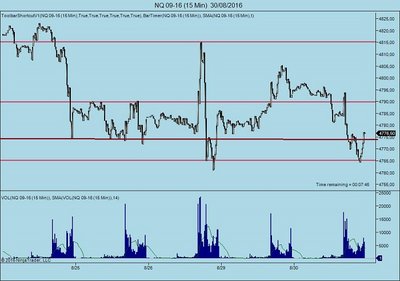 NQ 09-16 (15 Min)  30_08_2016.jpg