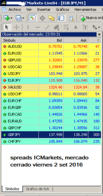 spreads icm.png (23.23 KiB) Visto 1316 veces spreads icm.png